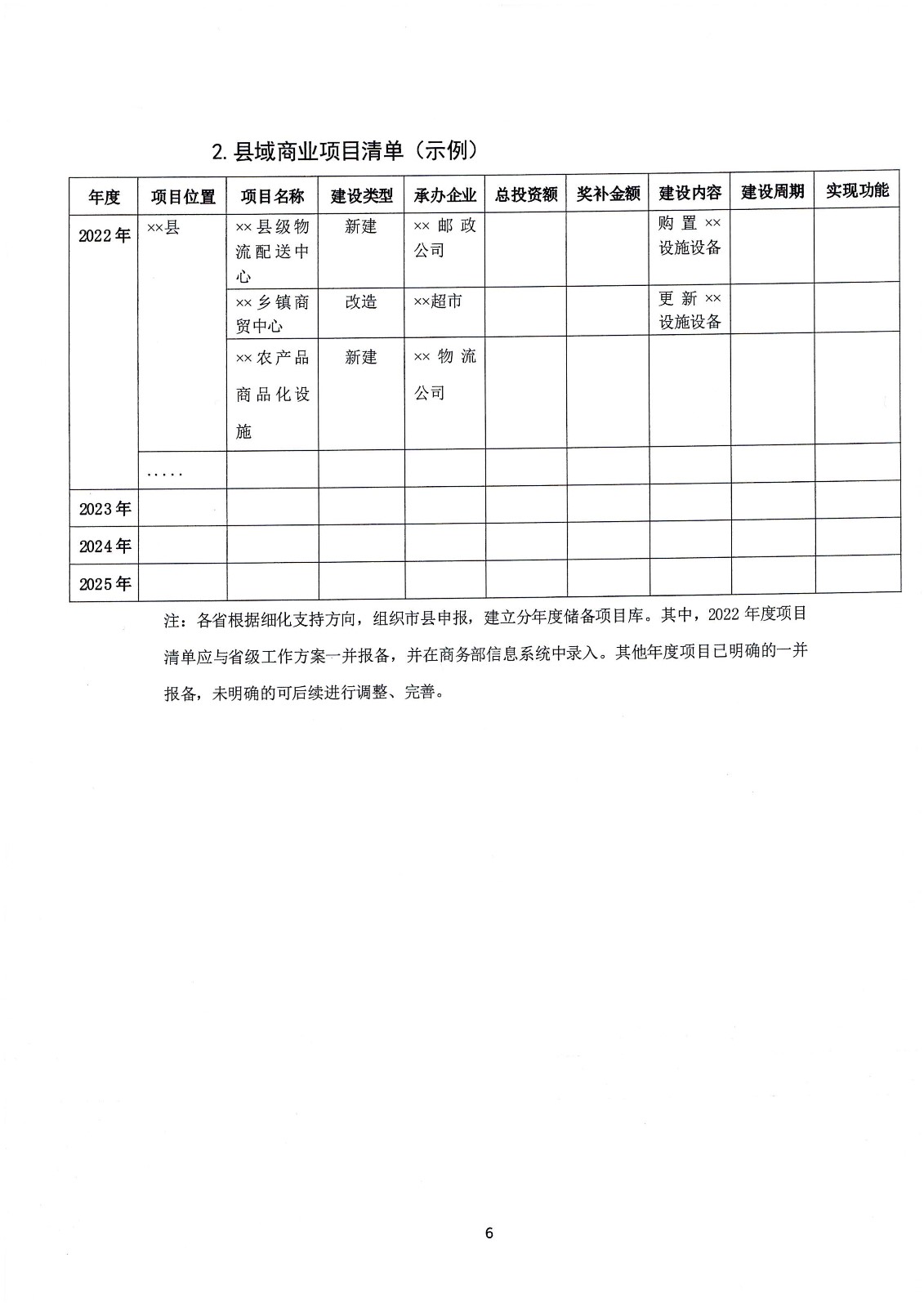 關于支持實施縣域商業建設行動的通知-財辦建[2022]18號_頁面_13.jpg